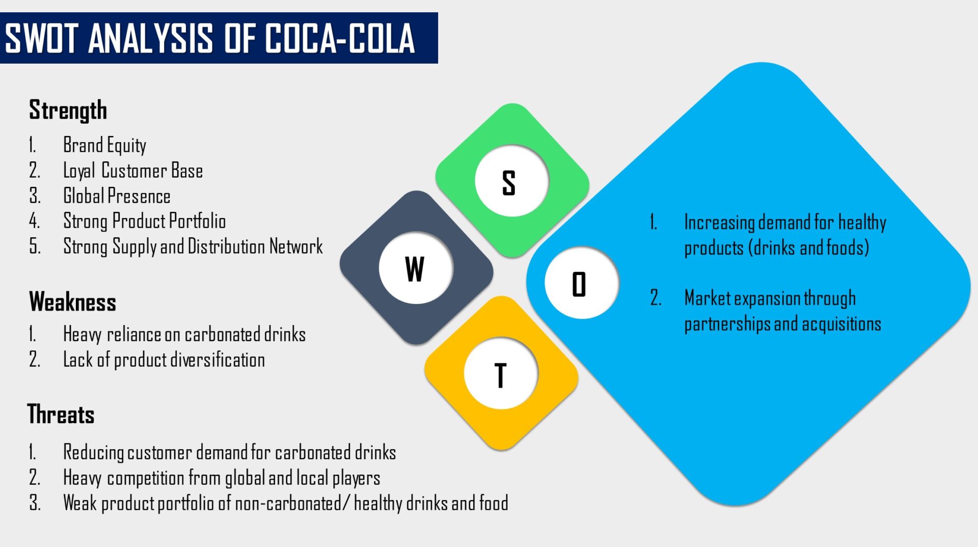 swot analysis essay on coca cola