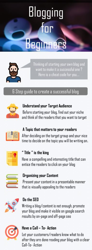 How to write a blog entry